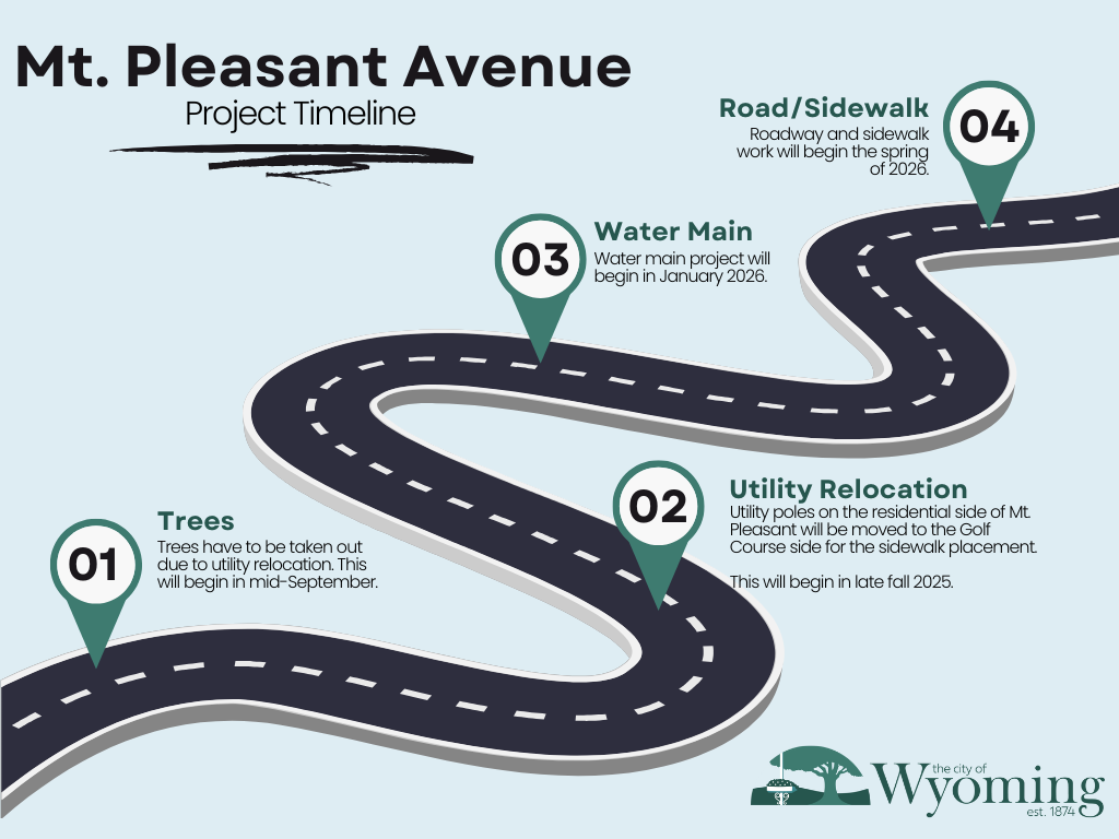 Mt. Pleasant Ave Timeline